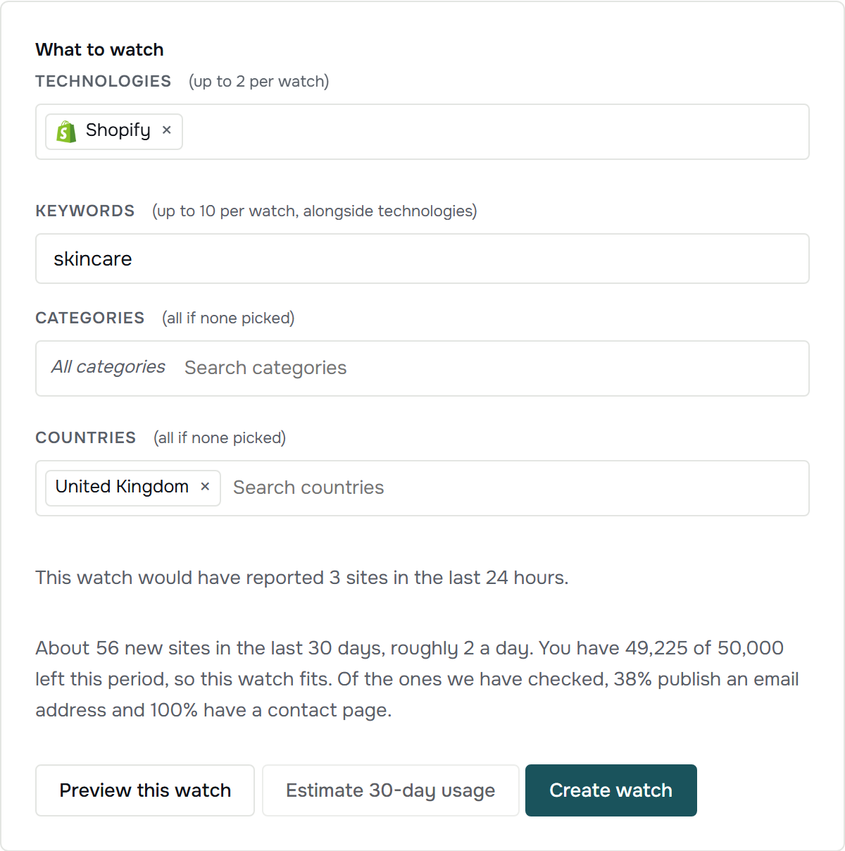 A watch on a technology and a country, with the sites it would have sent over the last 30 days
