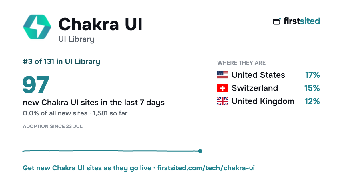 Chakra UI on new websites | FirstSited